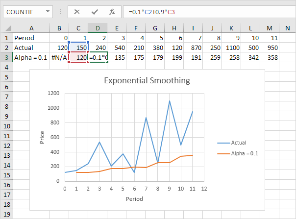 Exponential Smoothing in Excel Easy Excel Tutorial