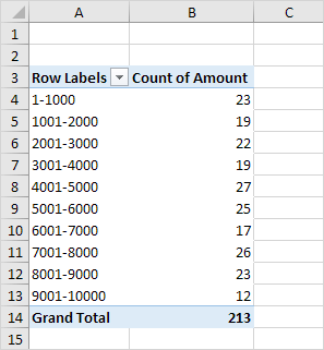 Frequency Distribution in Excel - Step by Step Tutorial