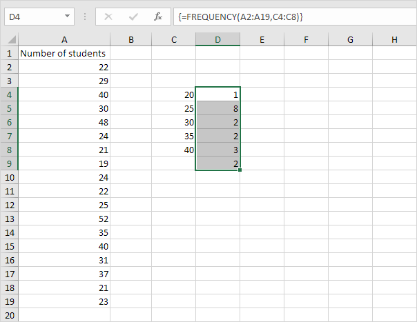 FREQUENCY function in Excel - Step by Step Tutorial