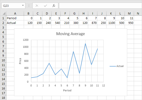 Moving Average in Excel Easy Excel Tutorial