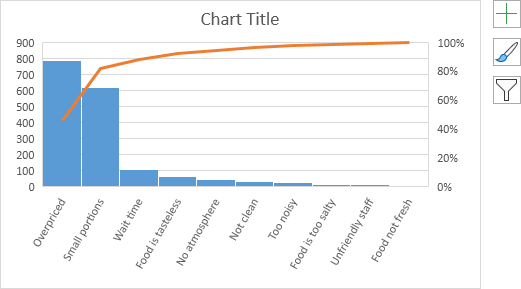 Pareto Chart in Excel - Step by Step Tutorial