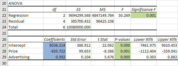 Regression Analysis in Excel Easy Excel Tutorial