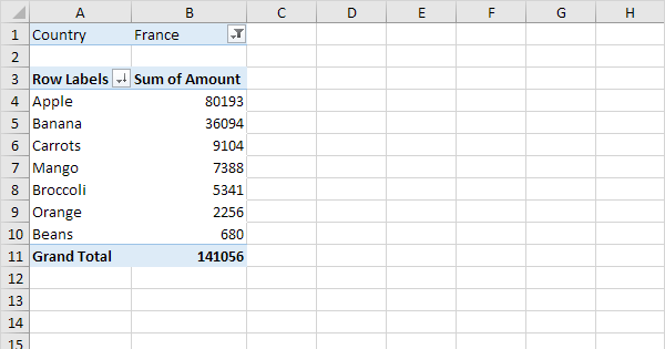 Pivot Tables in Excel Easy Excel Tutorial