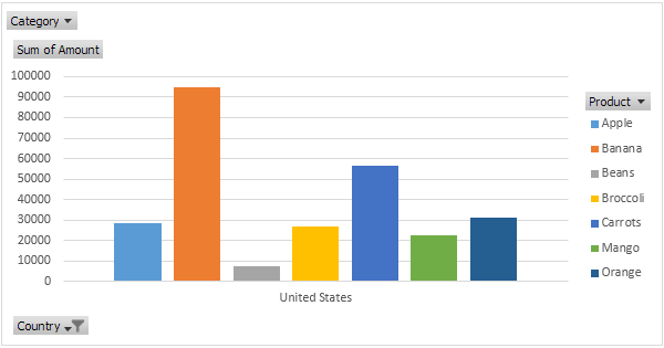 Pivot Chart in Excel - Step by Step Tutorial