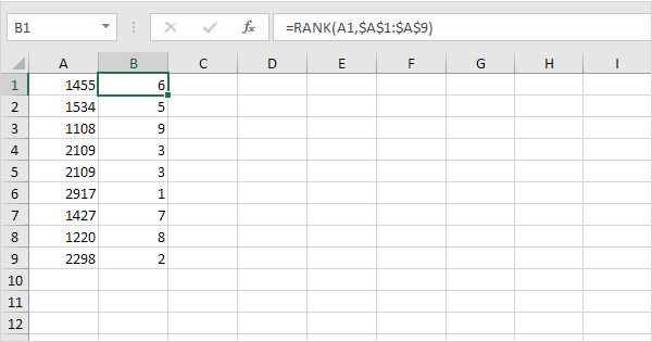 Rank Function in Excel Easy Excel Tutorial