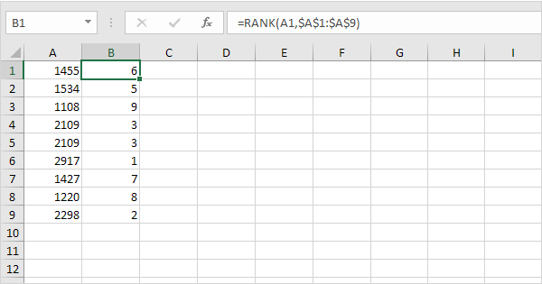 How to use the Excel RANK function (In Easy Steps)