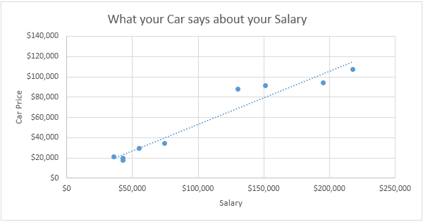 Scatter Plot in Excel - Step by Step Tutorial