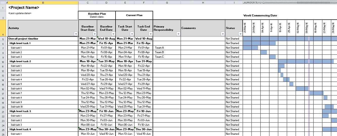 Project Management Gantt Chart Template Excel Template.net
