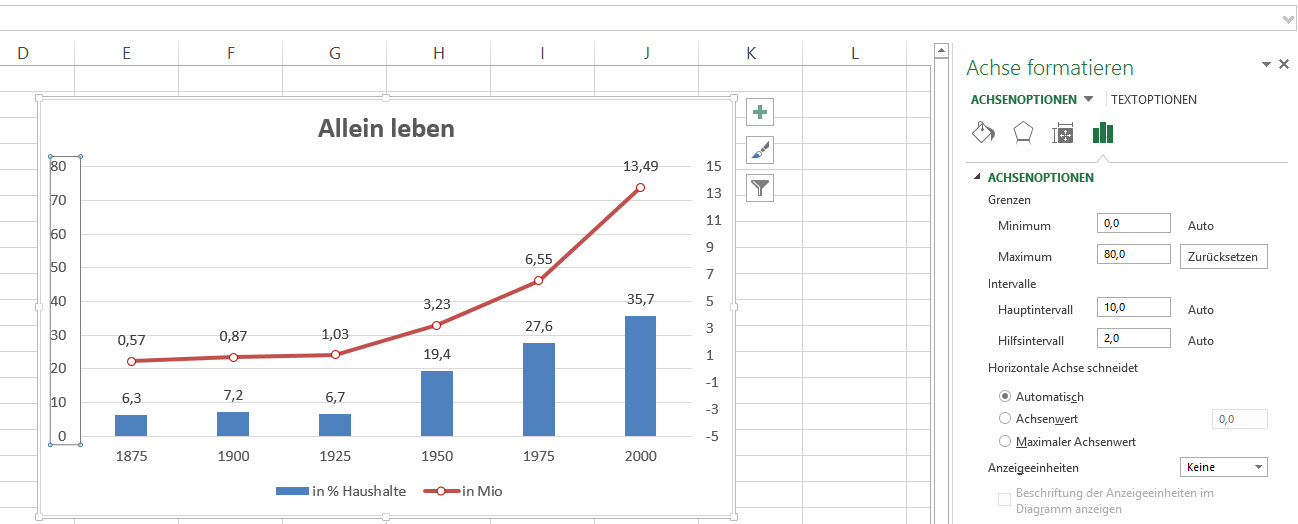 Diagramme Excel nervt