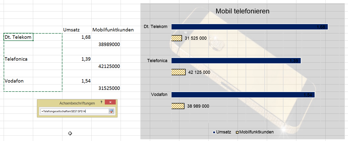Achsenbeschriftung Excel nervt