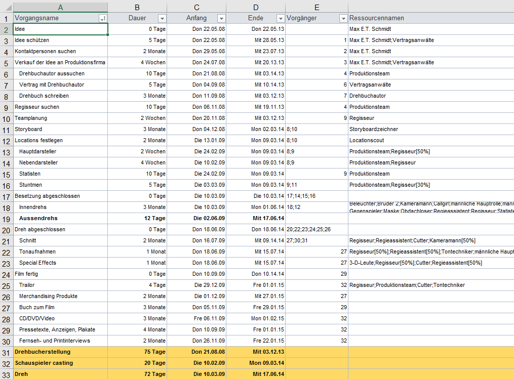 nach Farben sortieren Excel nervt