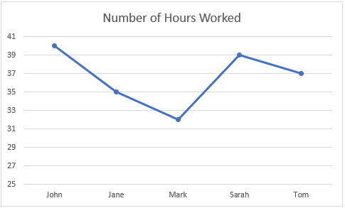 Create a Simple Dot Plot in Excel - Excel University