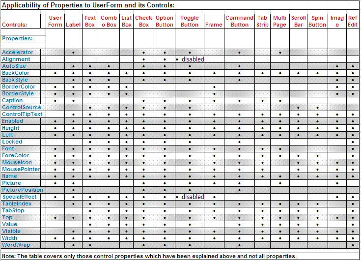 Excel UserForm and Controls Properties; Setting control properties at