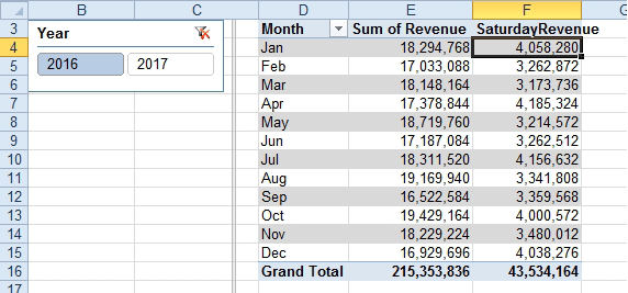 Pivot Table Calculated Field Sumif Statement Elcho Table