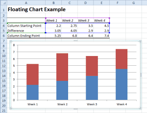 Excel – Create a floating (waterfall) chart - Excel at Work