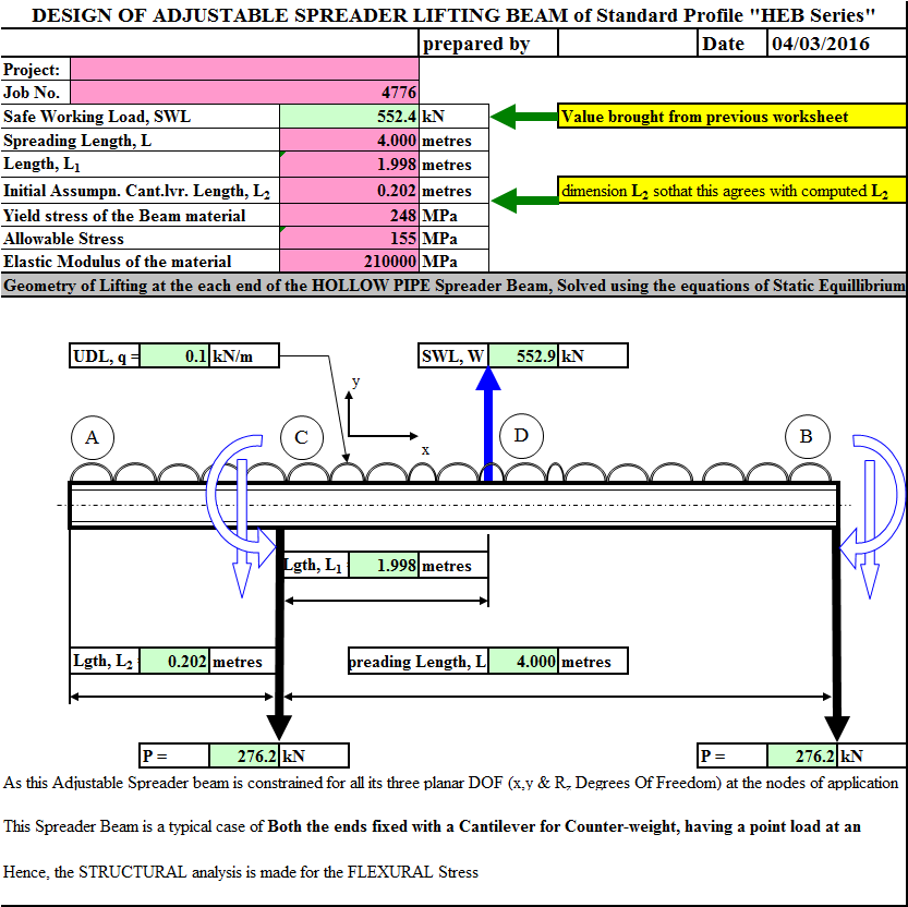 Spreader Bar Lifting Device Calculations and Design