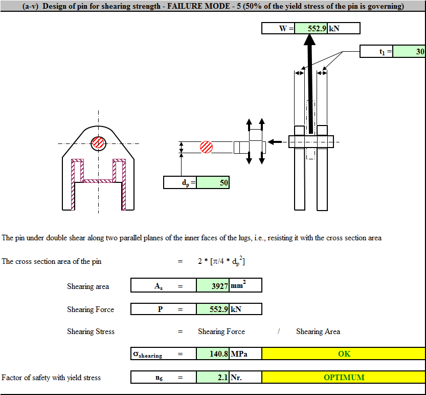 Spreader Bar Lifting Device Calculations and Design