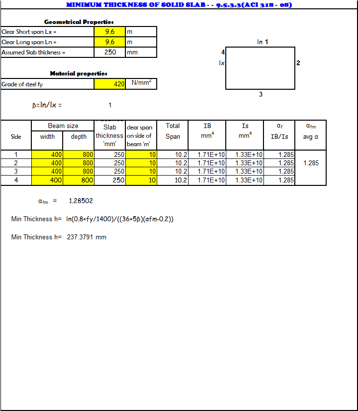 MINIMUM THICKNESS OF SOLID SLAB 9.5.3.3(ACI 318 08)