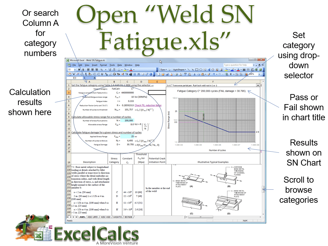 Weld SN Fatigue.xls
