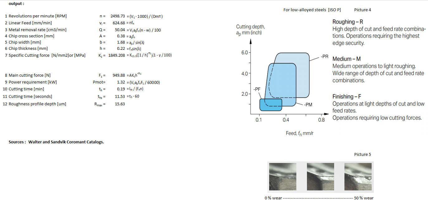 Turning machining calculator