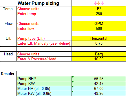 Water Pump quick sizing