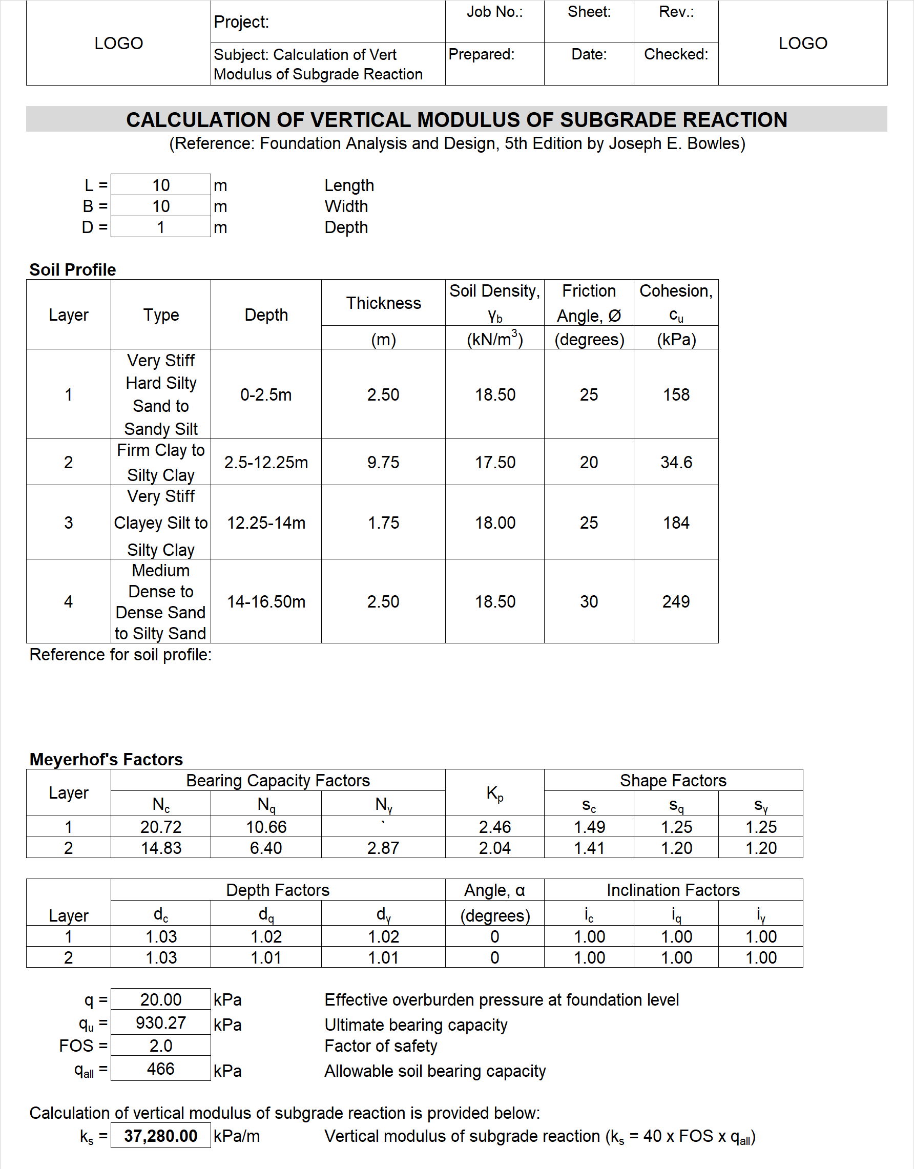 Calculation of Modulus of Subgrade Reaction