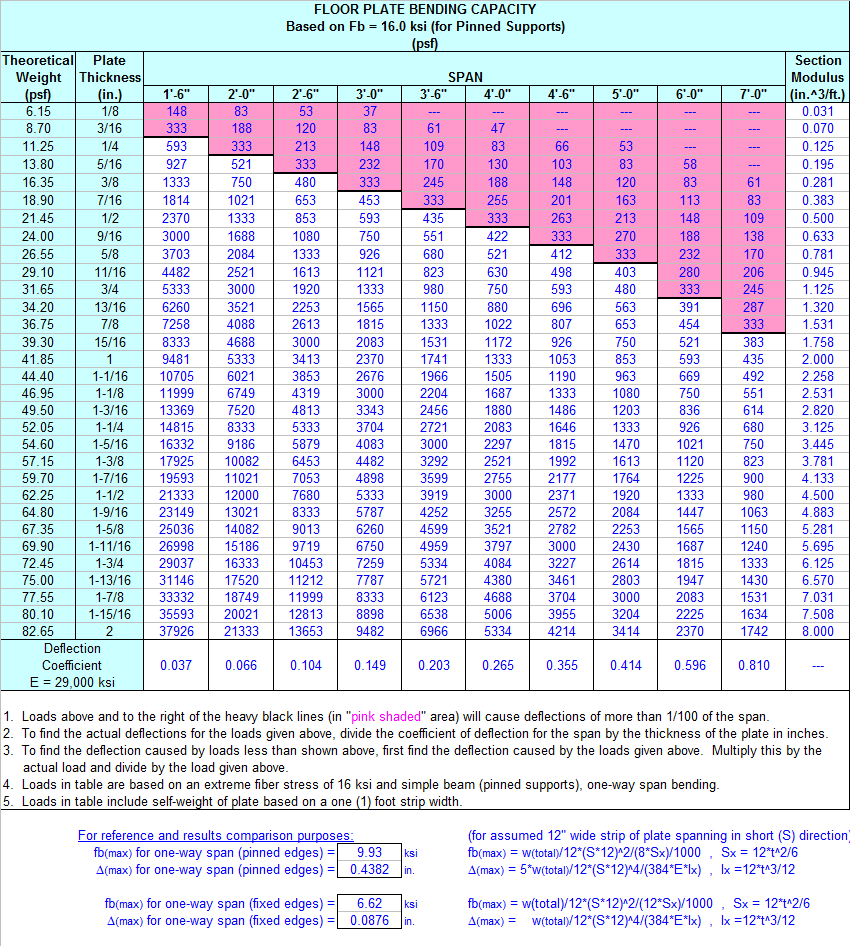 checkered plate design excel indianweddingoutfitshijab