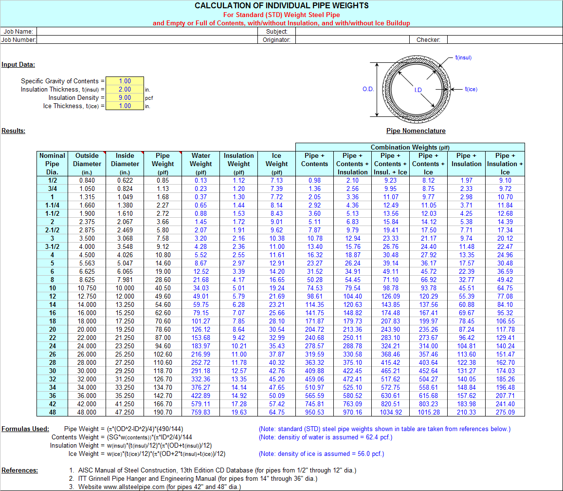 Steel Tube Weight Calculator Formula Lilianaescaner