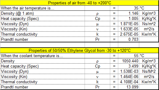 5050 Ethylene glycolwater &amp, air properties