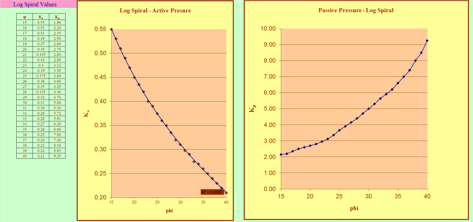 US Steel Sheet Pile Design
