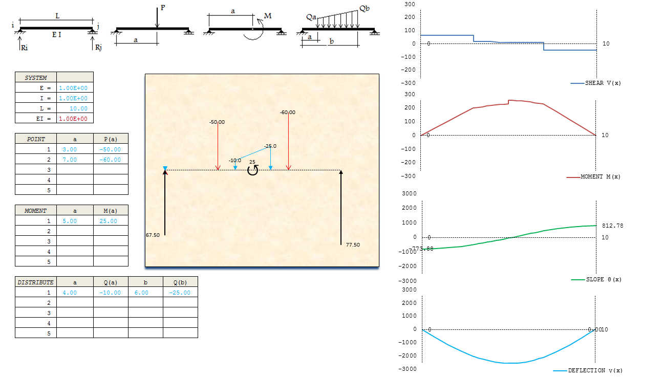 SINGULARITY FUNCTIONS