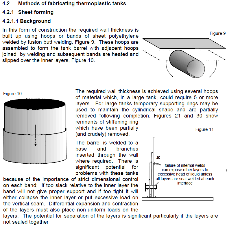 Thermoplastic Tank Calculator