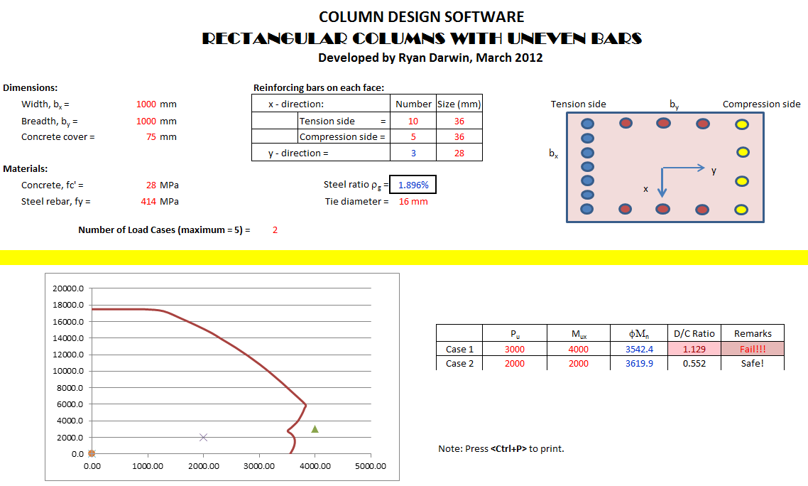 Abutment Column Design