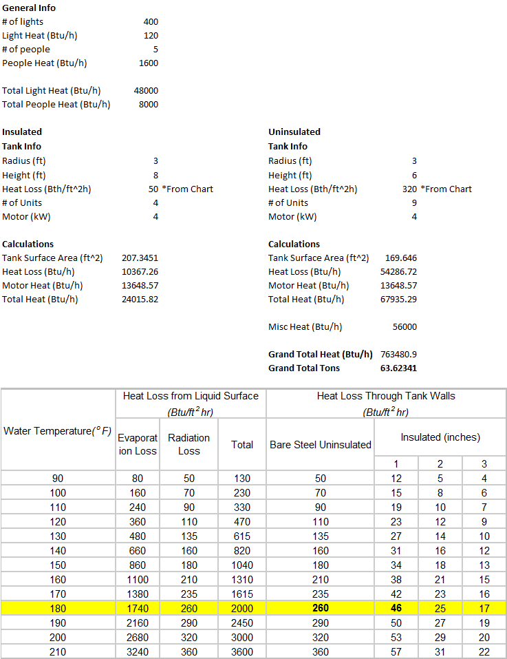 Steel Tank Heat Loss