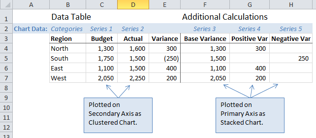 Excel Formulas Tricks