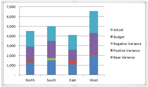 Actual vs Budget or Target Chart in Excel - Variance on Clustered