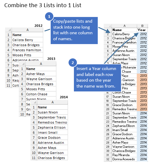 How To Compare Multiple Lists of Names with a Pivot Table Excel Campus