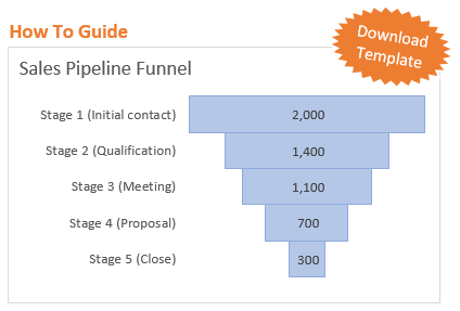 How to Create a Sales Funnel Chart in Excel - Excel Campus