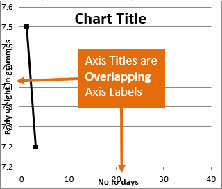 Chart Axis Labels Excel: A Visual Reference of Charts | Chart Master