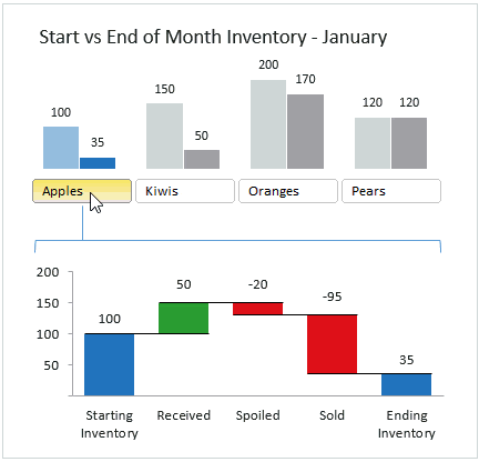 Create an excel waterfall chart - disOlfe