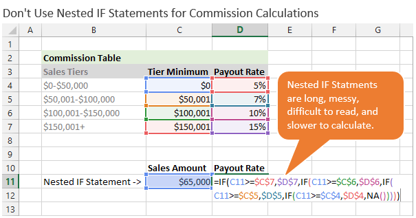 Insurance sales commission calculator
