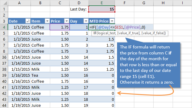 How to Create Month to Date (MTD) Comparisons with a Pivot Table