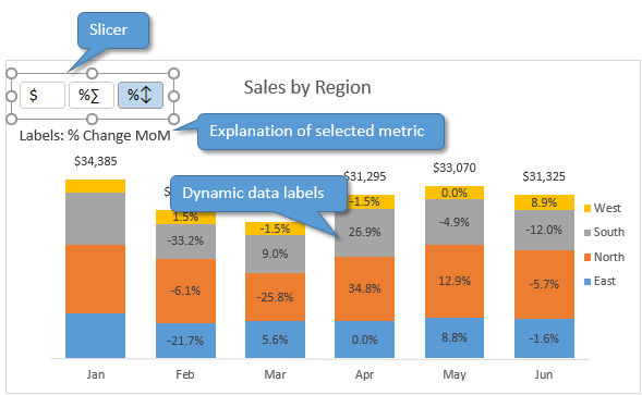 Create Dynamic Chart Data Labels with Slicers - Excel Campus