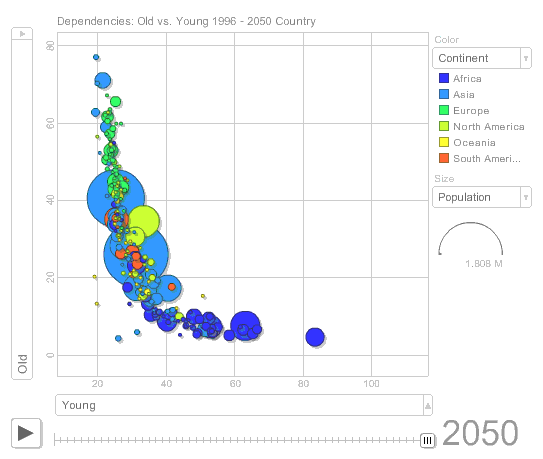 Animation, Interaction and Dynamic Excel Charts