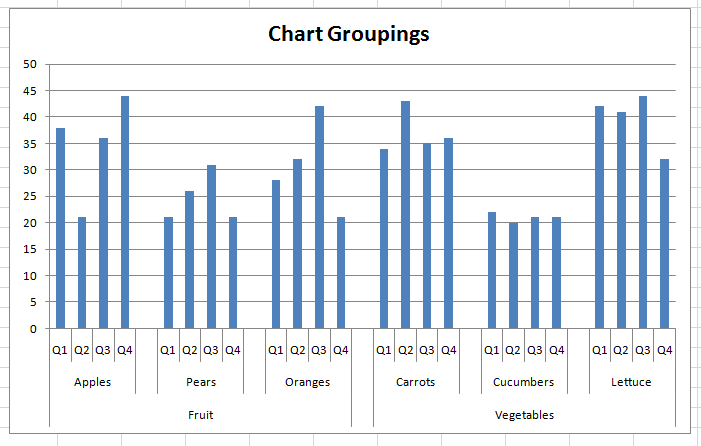 Dashboard Design Examples - Excel Chart X-Axis Grouping - Excel
