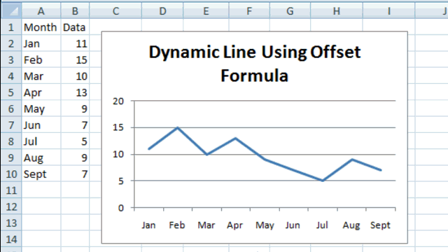 How-to Tutorial Excel Dashboard Dynamic Chart using Offset | Excel