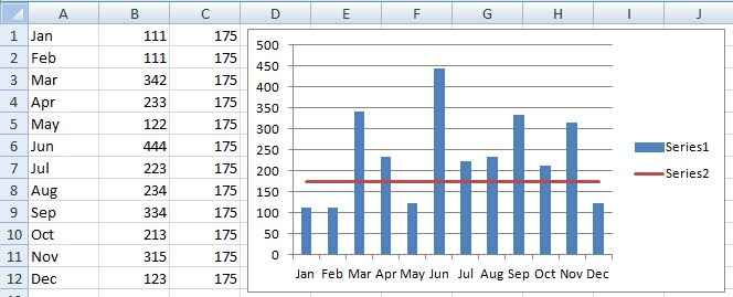 Excel Dashboard Templates Step-by-Step Horizontal Bar Chart with