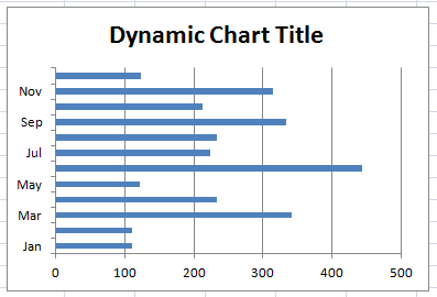 How-To Make a Chart Title Dynamic in Excel Chart Graph | Excel