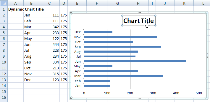 How-To Make a Chart Title Dynamic in Excel Chart Graph | Excel