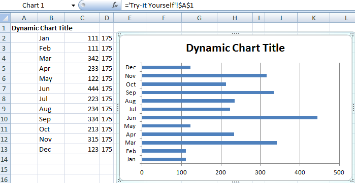 Excel Dashboard Templates How-to Make an Excel Chart Title Change